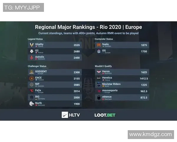 CSGO团队协作最新排名揭晓BLG强势领跑前十名团队分析